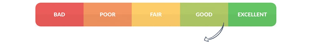 Check where you fall on the credit scale today credit scale | good to bad